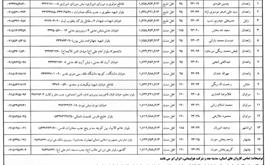 لیست کاروان های حج تمتع 1403-استان سیستان و بلوچستان