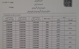 نرخ بلیط اتوبوس در ایام اربعین حسینی(ع) از مبدا استان سیستان و بلوچستان 