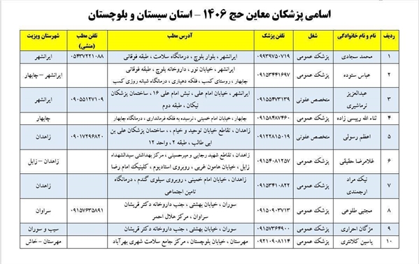 لیست پزشکان معاین زائرین حج تمتع ۱۴۰۶ استان سیستان و بلوچستان
