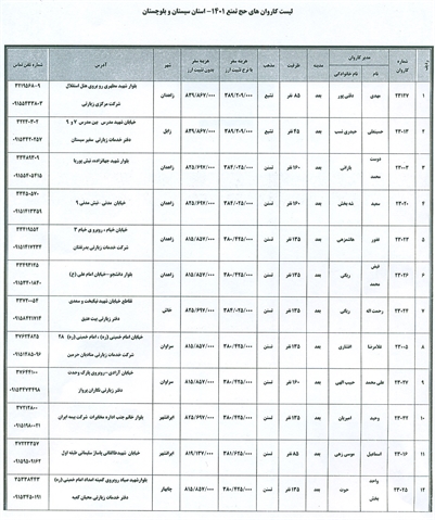 لیست مدیران کاروانهای حج تمتع سال 1401