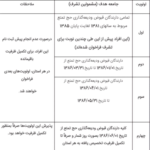 جزییات اطلاعیه «حج تمتع 1404»/ضرورت تکمیل اطلاعات وآمادگی دارندگان قبوض ودیعه گذاری